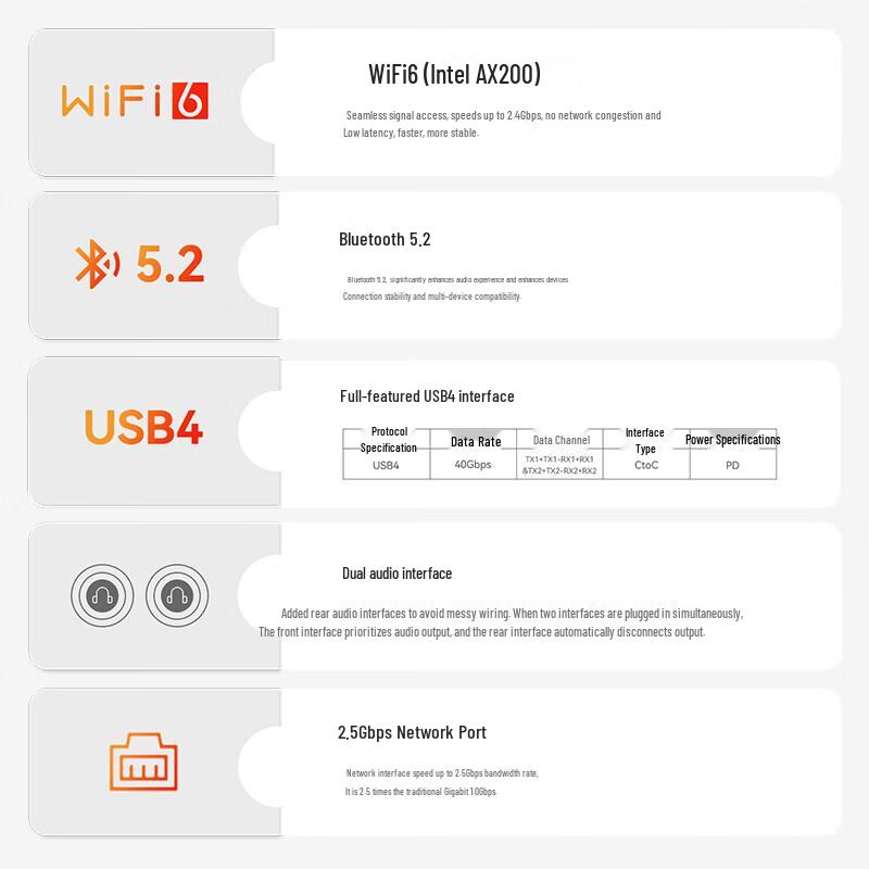 Beelink SER8 Mini PC with AMD Ryzen 7 8745HS (CN version)