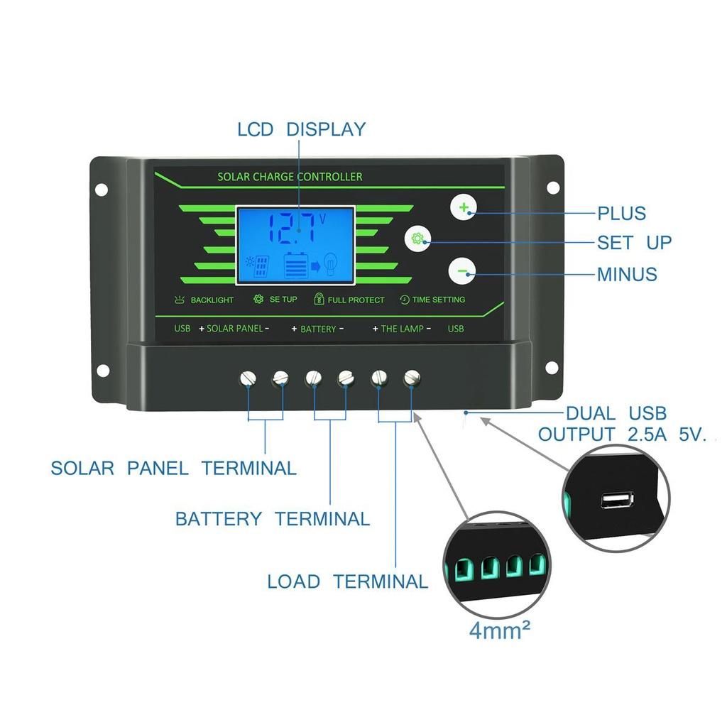 18/12V Solar Panel Light weight Solar Panel Mono crystalline cells solar battery charger With 10/20/30A Controller 100w