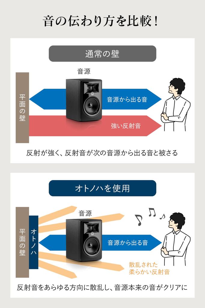 Acoustic Diffuser Acoustic Panel a Clear and Pleasant Sound Echo and Sound Absorption Material Wall Just Put It On Stylish Kyuon Material Spaces Where