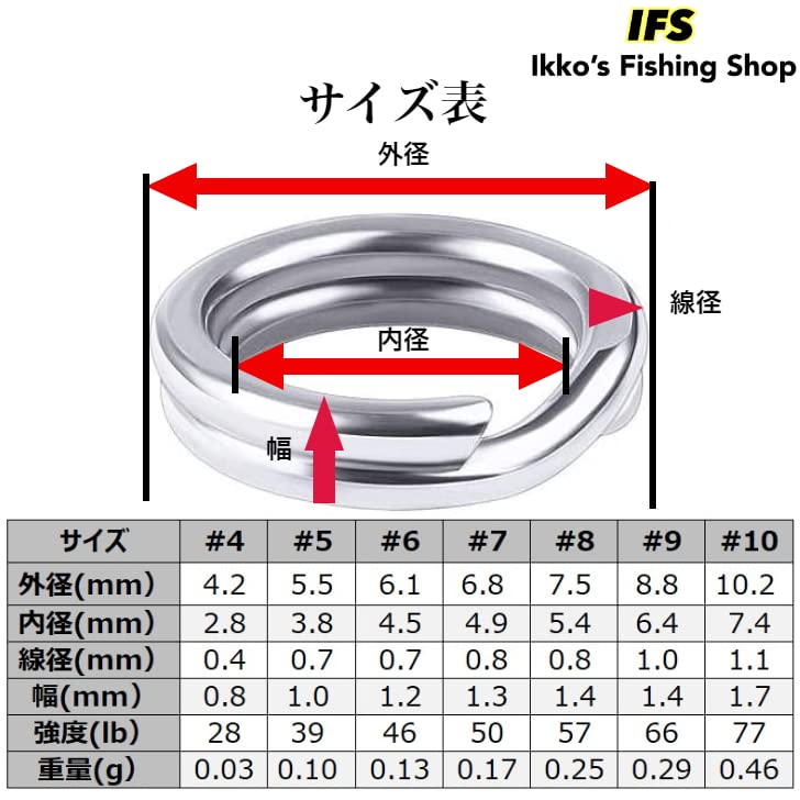 IKKO'S Sprengring Doppelsprengring Set von 100 Edelstahl