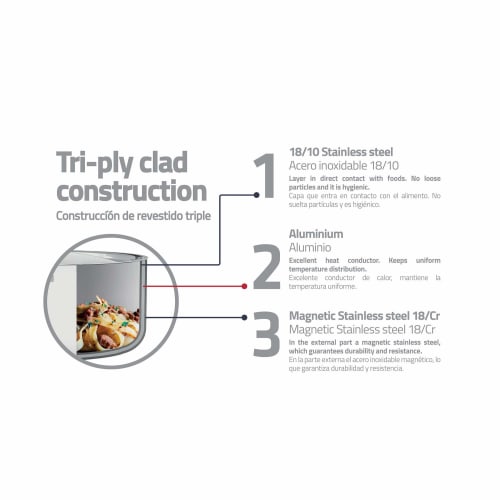 Tramontina 3-Piece Grano Frying Pan Set (20cm/26cm/16cm), Stainless Steel, Triple-Layer, Gas/Induction Compatible, Made in Brazil, Product Number: 651