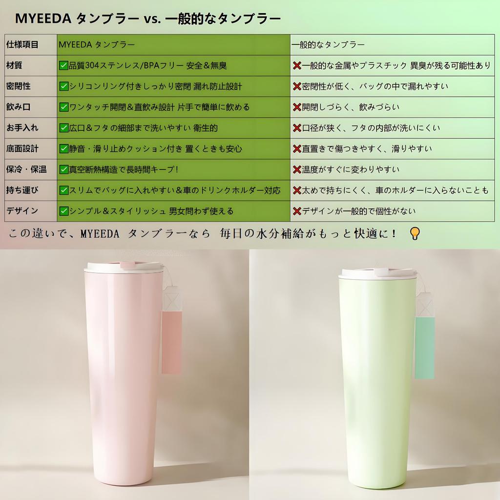 Rust-Resistant, High-Quality Stainless Steel MYEEDA Tumbler with Lid, Spill-Proof, Thermos, Stainless Steel Tumbler, 750ml Large Capacity, Perfect