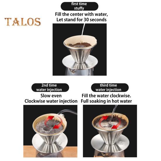 Coffee Filter Cone Stainless Steel Hand Drip Pour Over Coffee Funnel with Spiral Ribs Dishwasher Safe V-Shaped Coffee Filter for Most Coffee Makers