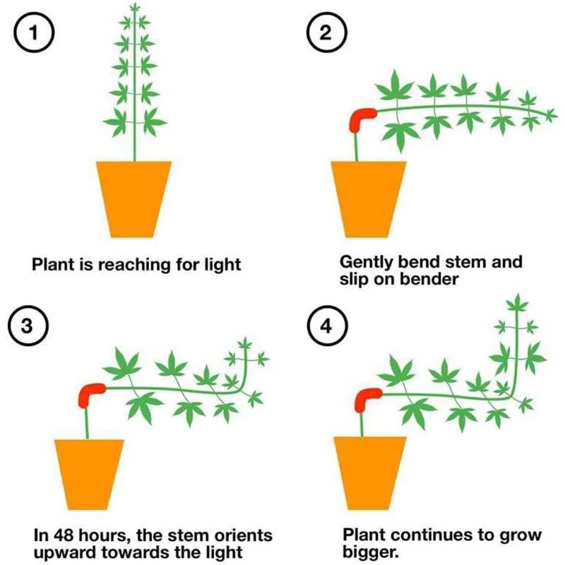 10-50pcs 90 Degree Plant Bender, Plant Training Tool, Hydroponic Garden Strong Training Clips, Bend & Shape Branches
