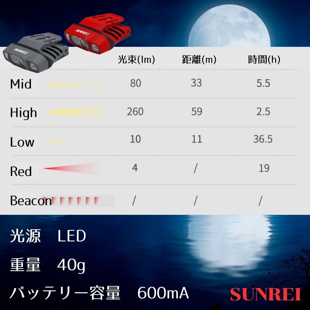 SUNREI H260 LED Headlamp Clip-On Cap Light, USB Rechargeable, 260 Lumens, Hat Light for Outdoor Camping Fishing, Red