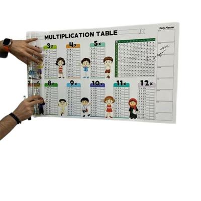 Pedagogisk PVC-poster med multiplikationstabell för barn och vuxna PVC-väggdekal för klassrum och hemstudier