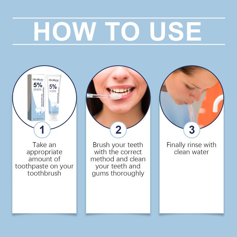 Repair Damaged Gums Gel Serum Rapid Relieve Sore Tooth Allergy Dental Caries Tooth Cleaning Deep Cleaning Teeth Stain Toothpaste