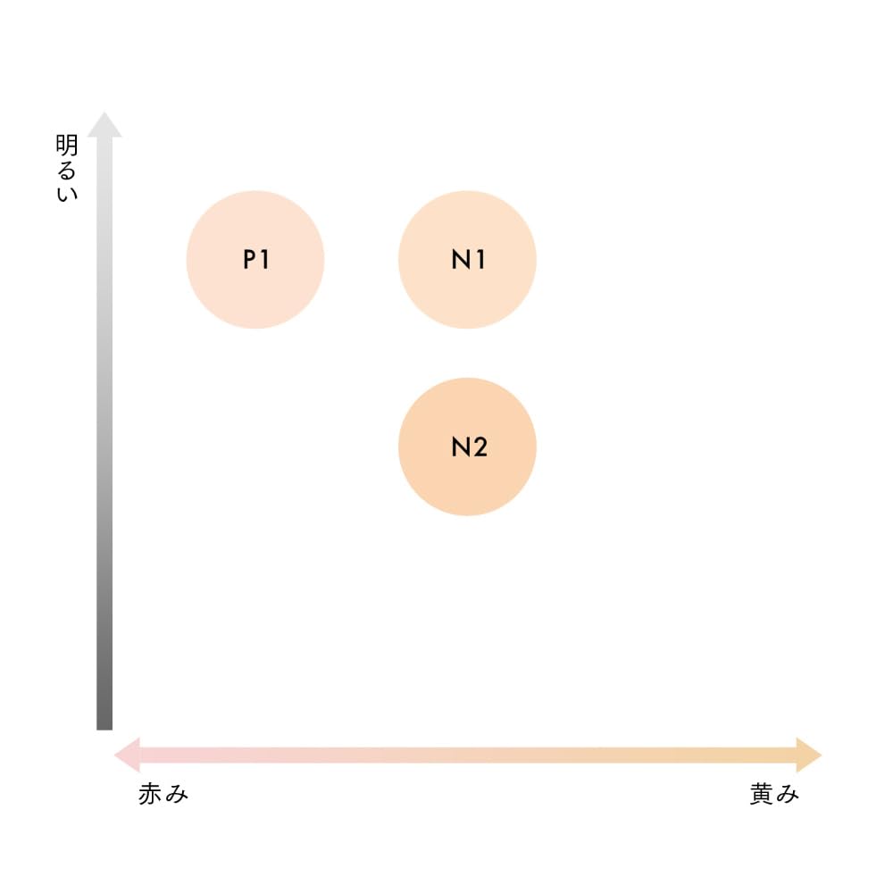 LUNASOL Radiant Flow Mesh Compact N1 Foundation 12g SPF17 PA++ Serum Gel Foundation: Provides Excellent Coverage, Long-lasting Tone-up Effect, and Moi