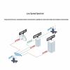 AiMoXun 433MHz LoRa Wireless Data Transmission Modules & Gateways
