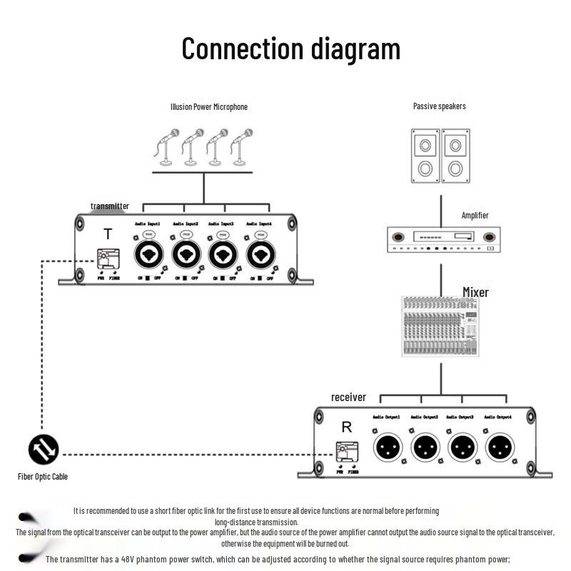 ZHONG TIAN HITECH 48V Phantom Power XLR Audio Fiber Optic Transceiver