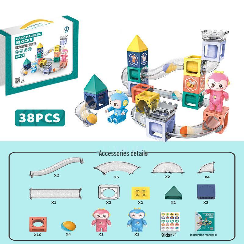 Productverbinding Ontdekken