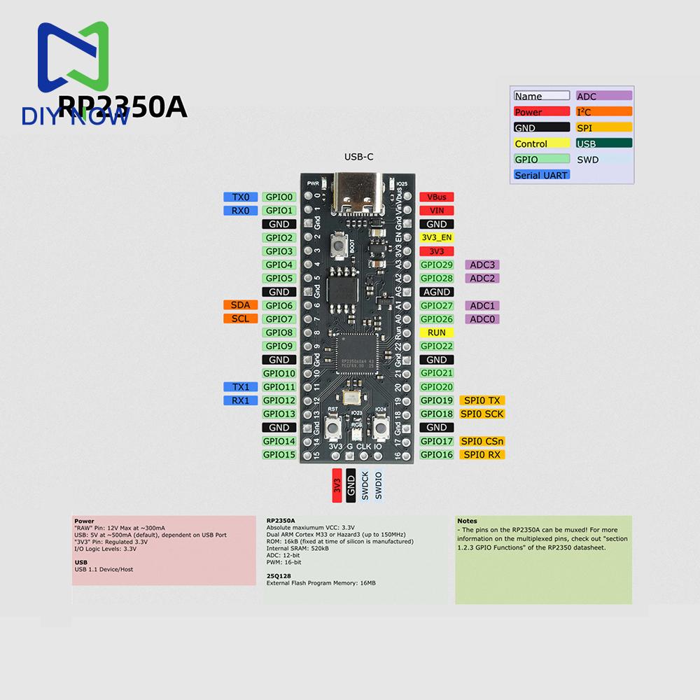 RP2350 Development Board Dual Core Cortex-M33 RISC-V 150MHz 520KB SRAM 16MB Flash PIO USB MicroPython for Raspberry Pi Pico 2