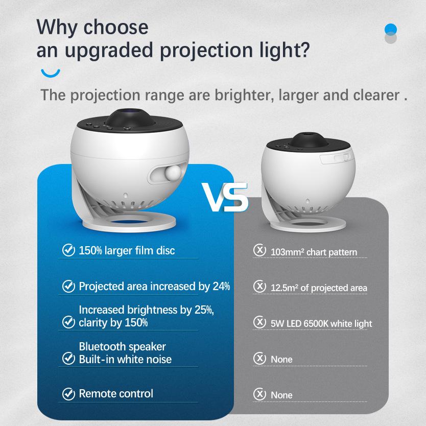 Galaxy Star Projector Night Light, 360° Rotating Starry Sky with Bluetooth & Remote, for Kids Bedroom/Wedding/Valentine Gift