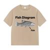 Fish Diagram Funny Meme T Shirts Men Women Casual 100% Cotton Short Sleeve T-Shirt Summer Harajuku Fashion Oversized Tshirt Tops