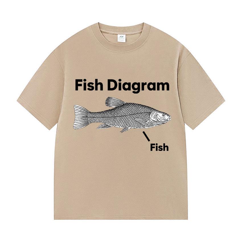 Fish Diagram Funny Meme T Shirts Men Women Casual 100% Cotton Short Sleeve T-Shirt Summer Harajuku Fashion Oversized Tshirt Tops