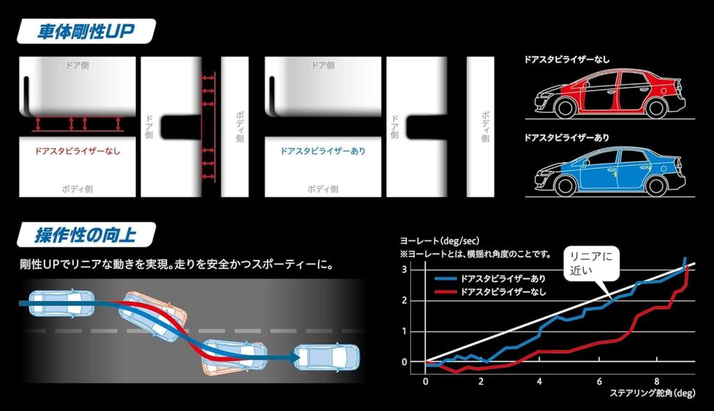AISIN Car Door Set of Stabilizers, 2, DSL-002