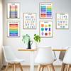 Educational Learning Posters for Toddlers & Kids – 11"×14 "Alphabet,Numbers,Colours,Shapes,Days of the Week & Months – Educational Wall Charts