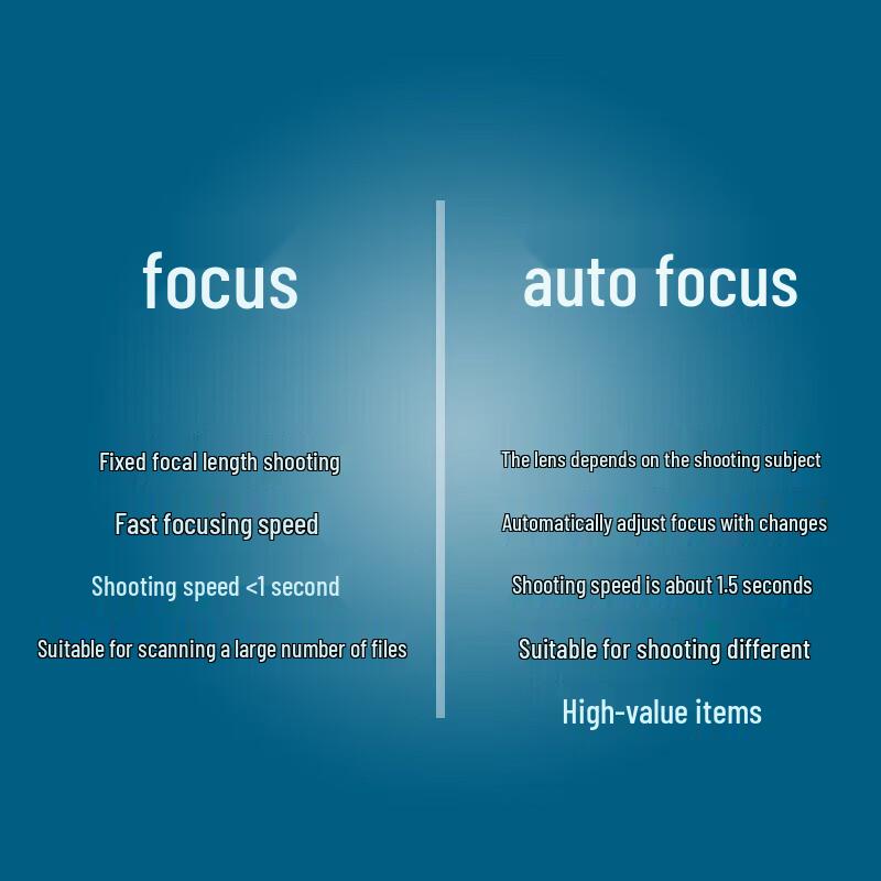 Eloam S1862B A3 Skener dokumentů