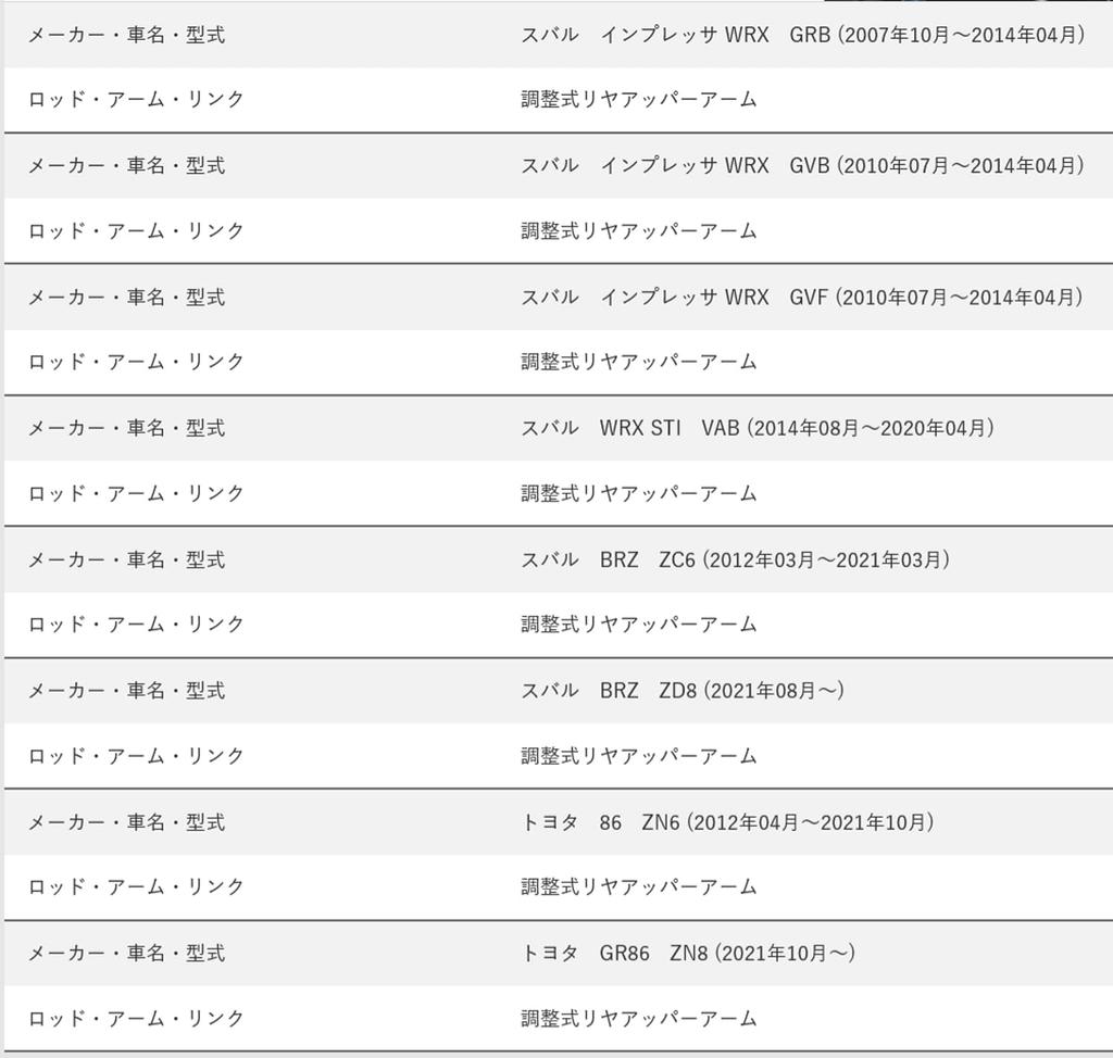 CUSCO Adjustable Rear Upper Arms for Toyota 86 ZN8 Subaru BRZ ZD8 965 474 L ZN6/GR86 / ZC6/BRZ