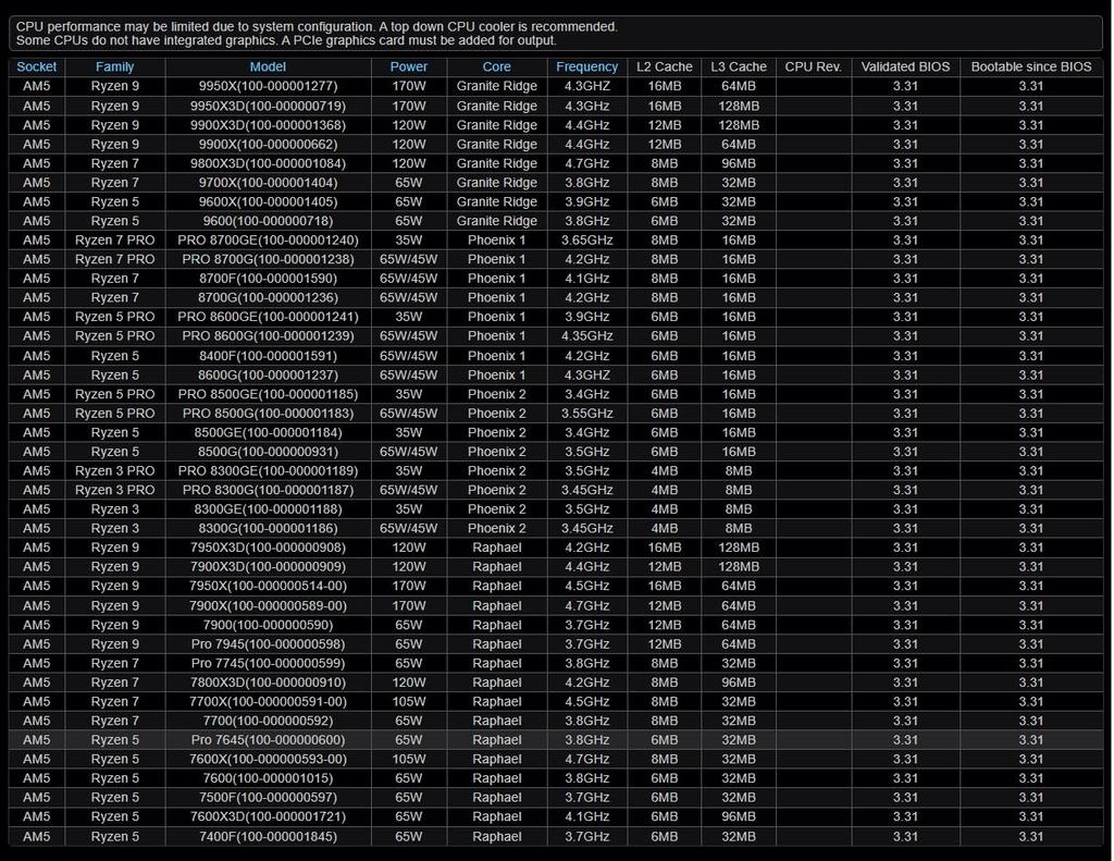 Asrock X870 Livemixer WiFi AMD Ryzen Series CPU X870 Chipsatz ATX Mainboard Japanischer Einzelhandel Mainboard, 9000/8000/7000 (Sockel AM5), [Offizielle