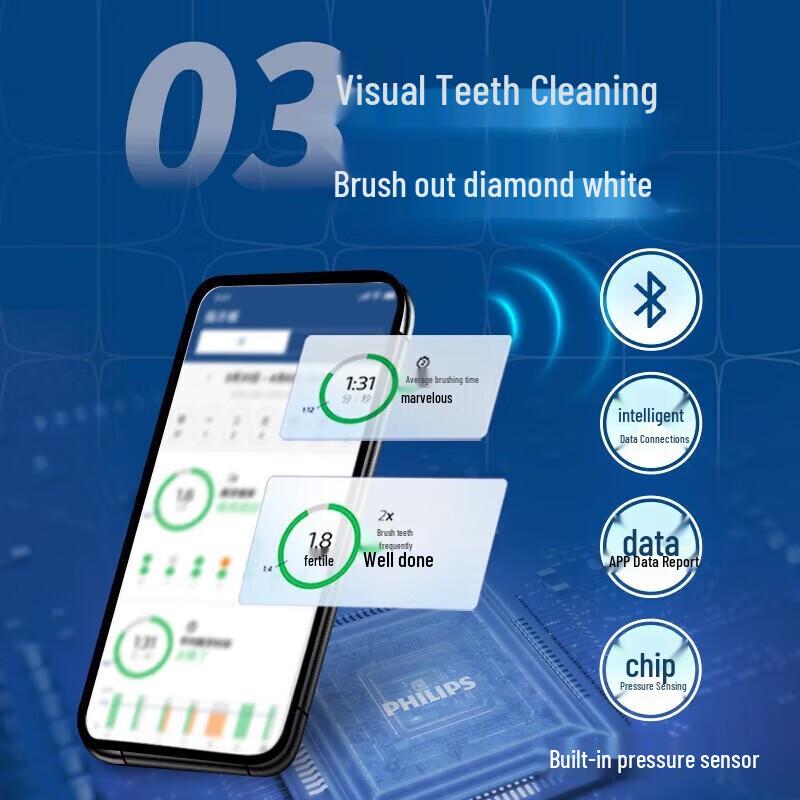 Philips Sonicare DiamondClean Smart Electric Toothbrush CN plug (adapter included)