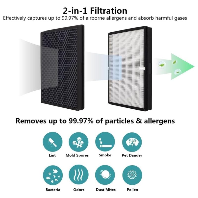 Wkład filtrujący do oczyszczacza powietrza Filtr zamienny Kompatybilny z TaoTronics TT-AP003 Filtracja z węglem aktywnym Trwały 2x
