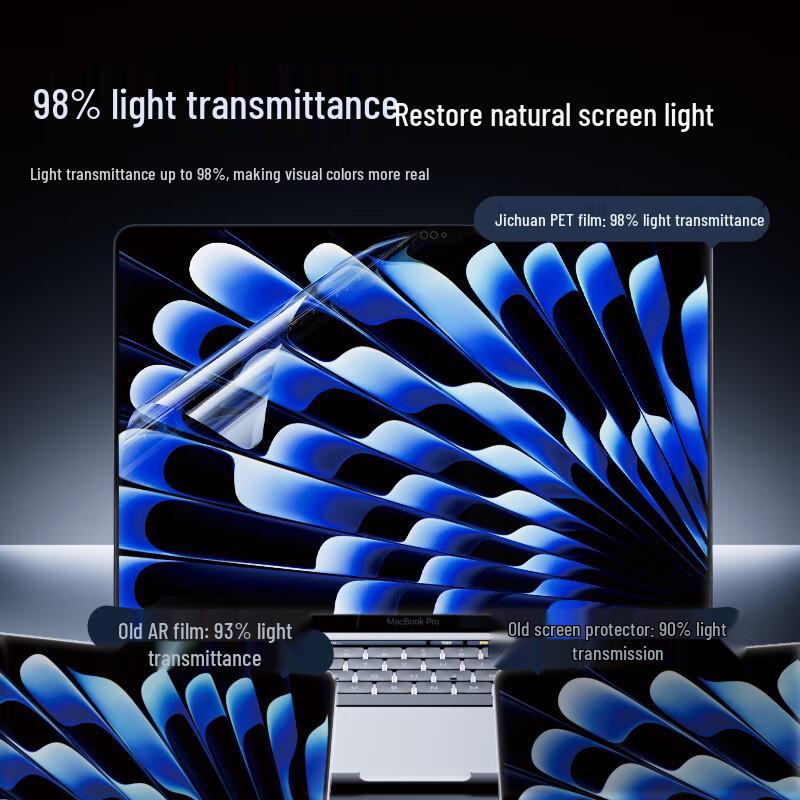 Jichuan MacBook High-Definition Screen Protector (2-Pack)
