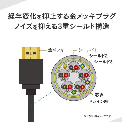 HDMI Cable 3M for PS4/PS3/Wii U