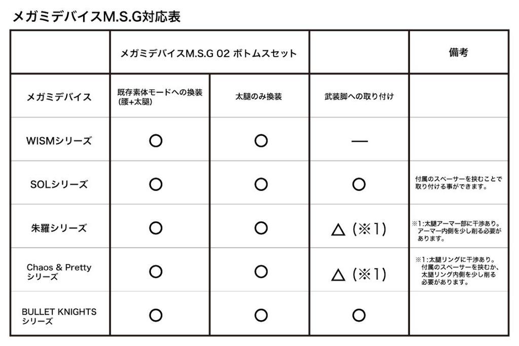 Kotobukiya Megami Device 02 Bottoms Set Black Total Length 20mm Scale Plastic Model KP597 M.S.G Approx. 1/1