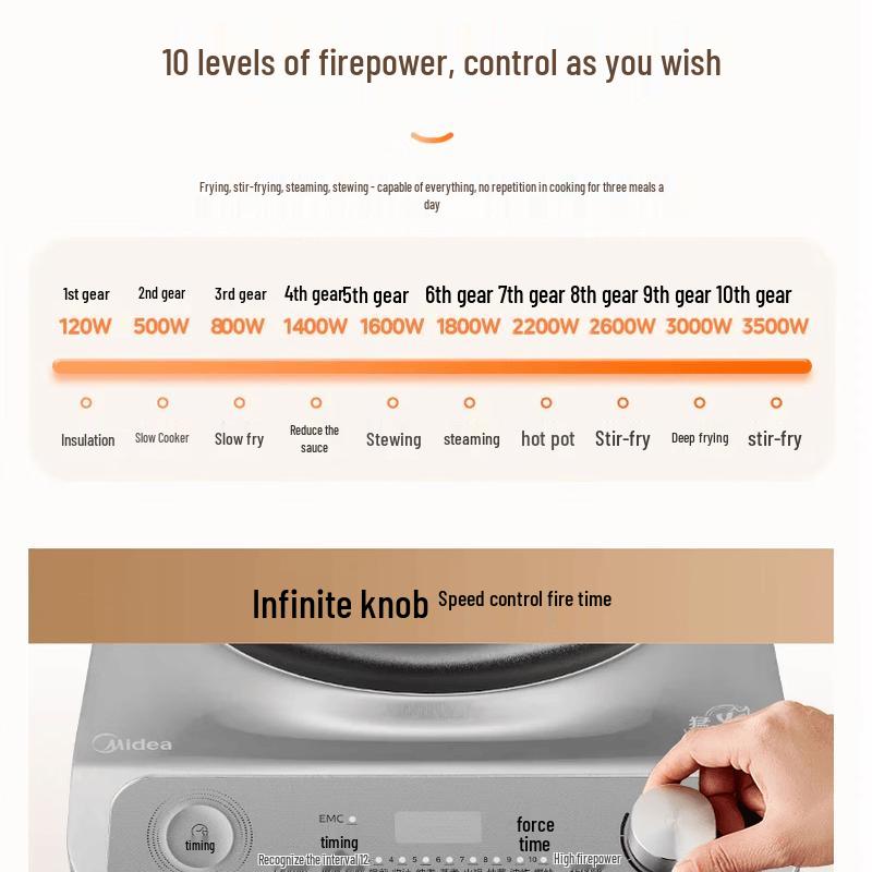Midea Concave Induction Cooktop
