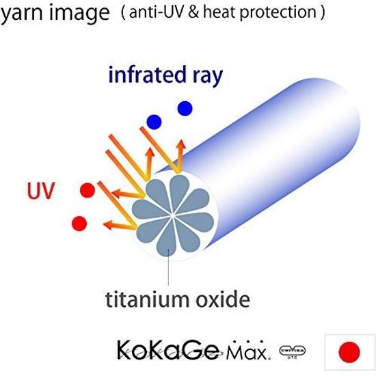 YAKeNU UV CUT MASK Sun Protection Face Cover Standard (Magic Type)