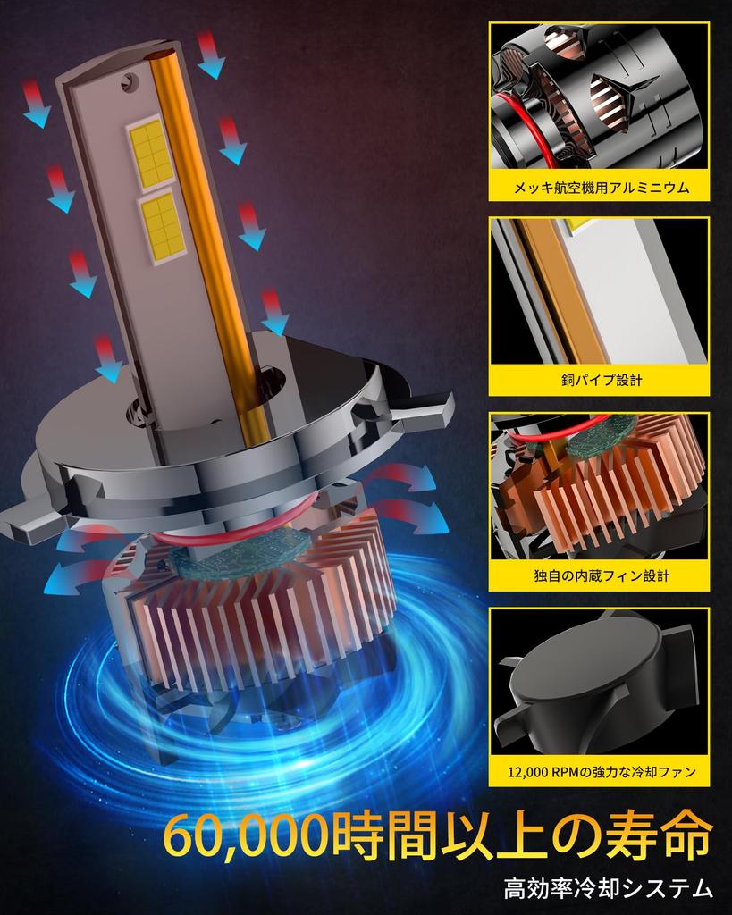 AILEO H4 LED Car Bulb, New Upgrade CSP LED Chip, 600% Brightness Improvement, 24000LM