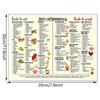 Food Chart Poster 12x16in Foods List Chart Art Canvas Conversion Chart For Beginners Nutrition Posters Bedroom Decor