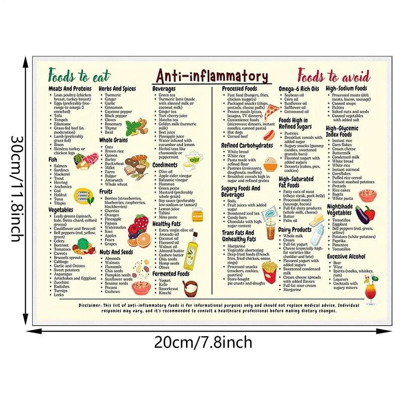 Food Chart Poster 12x16in Foods List Chart Art Canvas Conversion Chart For Beginners Nutrition Posters Bedroom Decor