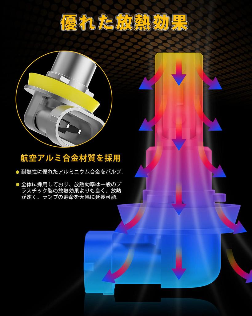 GOSMY LED-Nebelscheinwerfer Kompatibel mit 12V CSP Über Stunden Lebensdauer der Birnen, H8, H11, H16, Gelb, Fahrzeuge, 2000LM, Chip, 3000K, 50.000 (Paket 2)