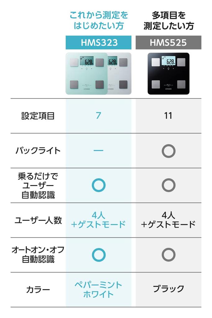 Citizen Monitor složení těla Peppermint HMS323-PM