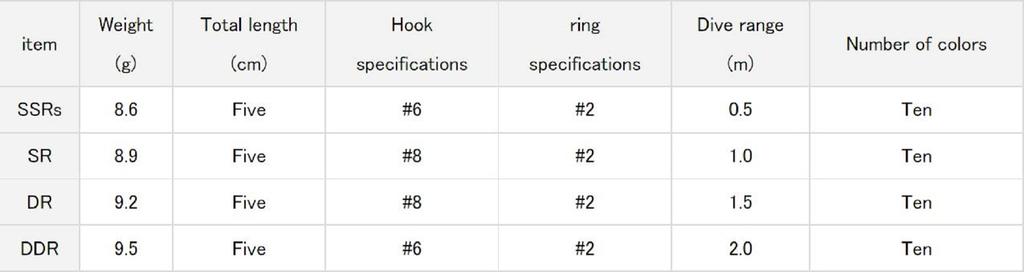 Daiwa Peanut DDR 50mm 9.5 Grams Floating Lure Pink Purple (3516)