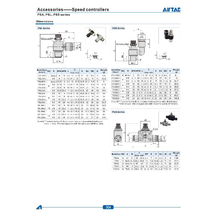 Airtac PC/PL/PCF/PSL-M5/01/02/03/04 Straight Through (Variable Diameter) Connector car Pressure Regulators 5