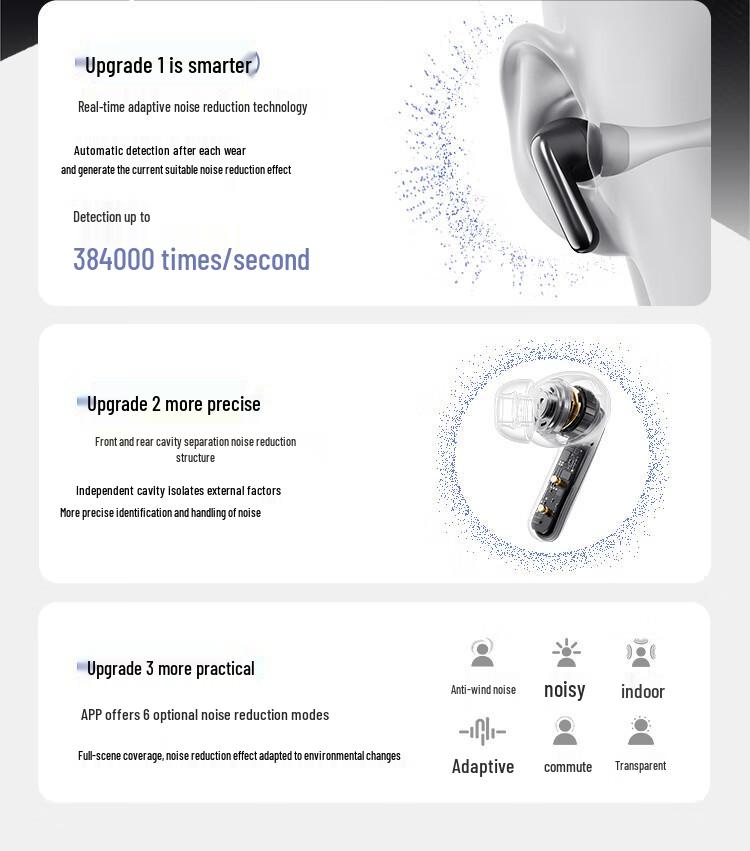 QCY HT19 MeloBuds N60 ANC Bluetooth Earphones