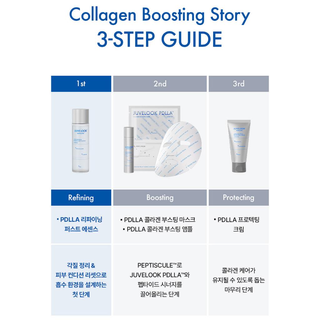 [JUVELOOK] PDLLA Refining First Essence 150ml