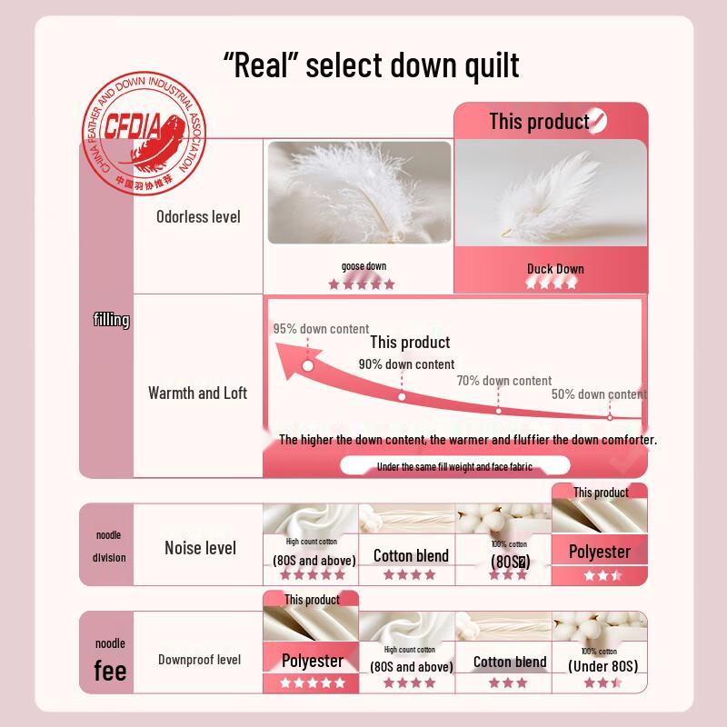 FUANNA 90% Grey Duck Down Quilt