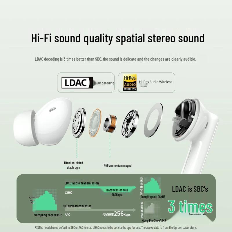 Ugreen T6s Pro Active Noise Cancelling Bluetooth Earbuds