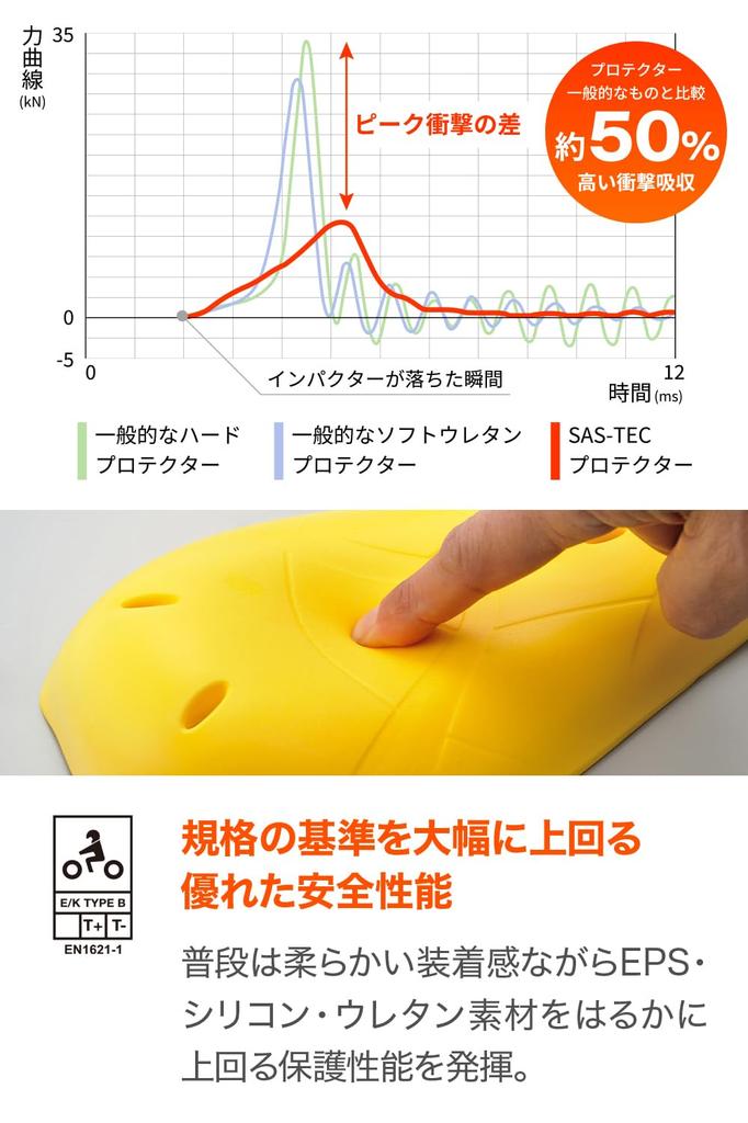 Daytona Motocyklový chránič pro a Velký Levý a Pravý CE Úroveň 15194 SAS-TEC Ramena, Lokty, Kolena, Velikost, Sada, Děrování, 2,