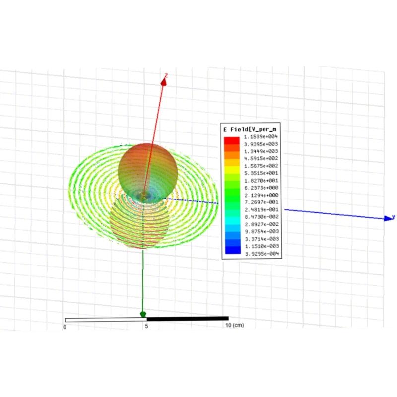 Left Right Rotating Circular Polarization Ultra Wideband Antennas 2.4GHz-8.5GHz 50ohm Antennas SMA Thread Connectors