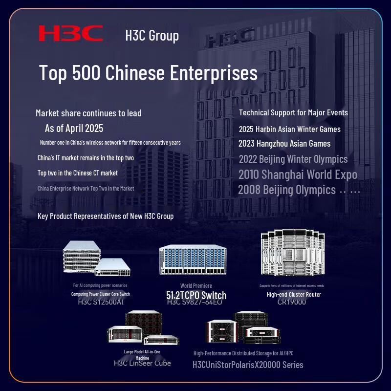 H3C ERG5-3000AX-U WiFi 6 Gigabit Enterprise Router (CN Version)