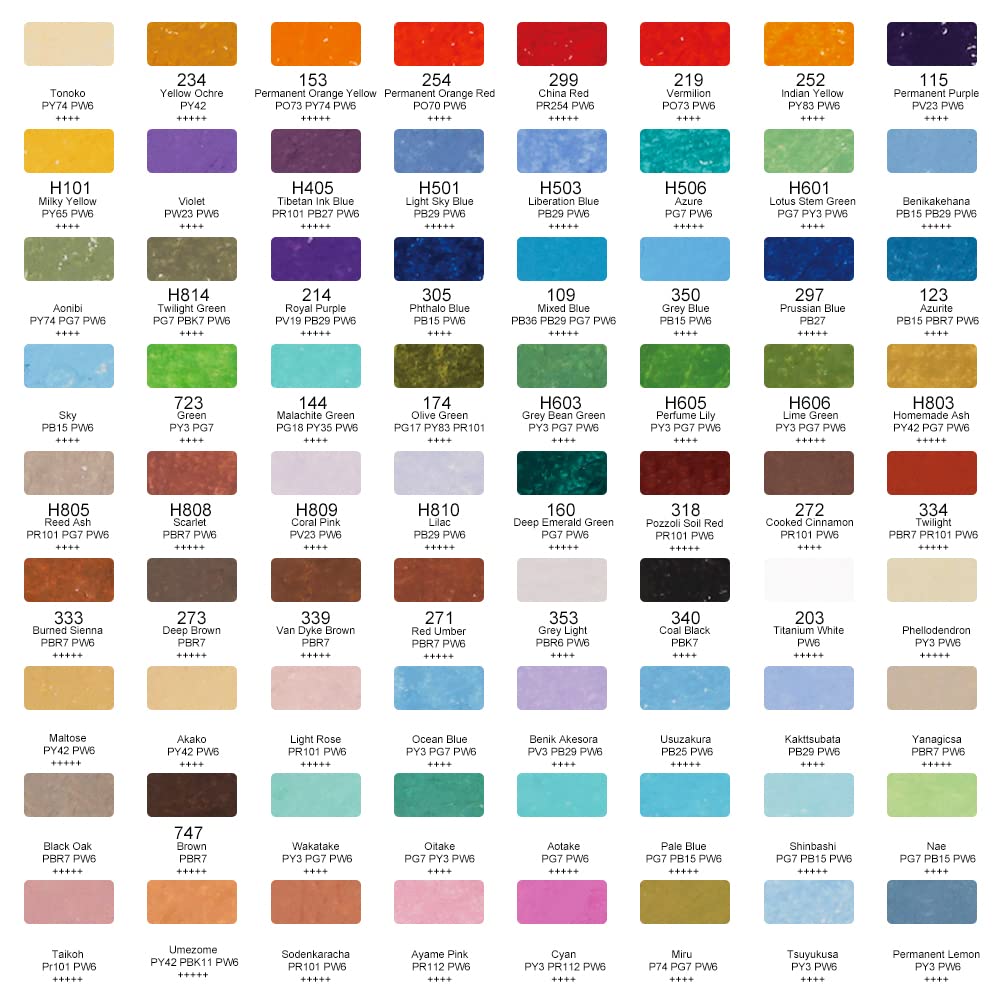 Paul Rubens Oil Pastels, Soft Pastels, Vibrant Colors, Drawing Set for Sketching, Painting, Oil Painting, and Coloring, Gift (72 Colors, 72 Pieces)