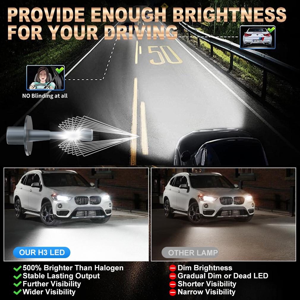 2 buc Becuri LED H3 Canbus Fără Ventil Fază Lungă 6500K Alb Mașină LED Far de Ceață Lampă de Condus DRL Fără Ventil 12V Design Mini