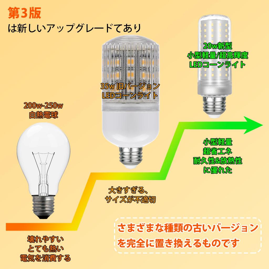 OKALUMI [Rechnung mit ausgewiesener Mehrwertsteuer möglich] 2er-Pack LED-Birnen, E26-Sockel, 200W Äquivalent, 3000lm, LED-Maiskolbenlicht, Maiskolbenförmige Garagenleuchte, 3000K Warmweiß