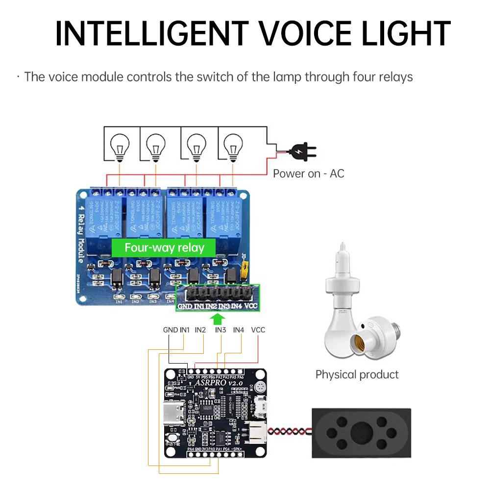ASR PRO-V2.0 development board 2MB/4MB offline intelligent speech recognition module core board ASRPRO 2.0 voice module