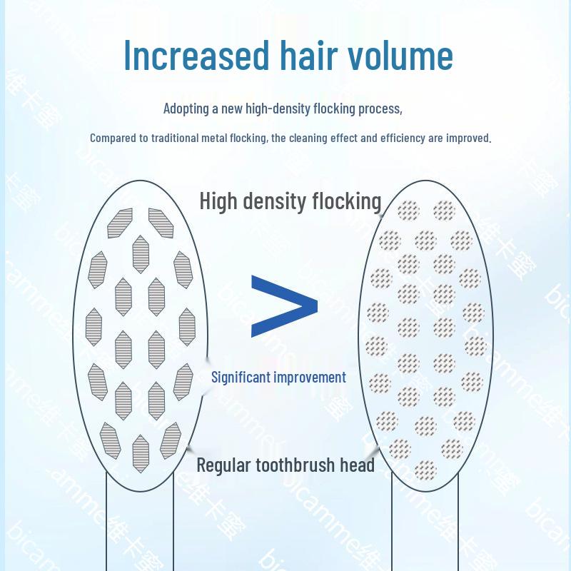 SOOCAS Compatible Electric Toothbrush Head for X3U/V2/V5 Cat Paw & X3/D2 Replacement